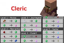 Again the java librarian will offer 18 . Better Trades By Redbr Minecraft Pe Mods Addons