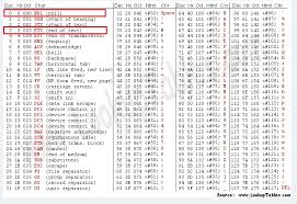 Eof Ascii Hex Code In Text Files Super User