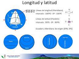 La latitud alude a las líneas horizontales que representan la distancia de cualquier punto, al norte o al sur del ecuador, su dirección es de este a oeste. Introduccion A Los Sistemas De Informacion Geografica Y Percepcion Remota Sesion 1 Estructuras De Geodatos Ppt Video Online Descargar