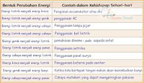 Maybe you would like to learn more about one of these? Jawaban Buku Paket Siswa Tematik Kelas 4 Tema 9 Halaman 67 68 69 70 72 73 74 Kumpulan Soal