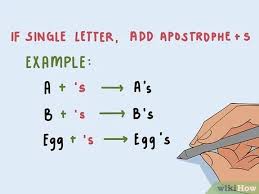 You should copy the official versions if you know them. How To Pluralize Abbreviations Acronyms And Initialisms 5 Steps