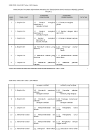 Rancangan tahunan pendidikan seni visual(pendidikan khas masalah pembelajaran). 3 Rancangan Tahunan Kemahiran Manipulatif Pendidikan Khas B