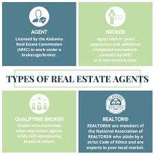 Real estate career opportunities in alabama. Real Estate 101 Residential Real Estate Agents Brokers Commissions More
