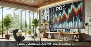 راهنمای کامل اندیکاتور ROC | تحلیل، کاربرد و استراتژی های اندیکاتور نرخ  تغییر | ایران بروکر