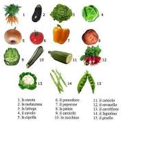 Silky, tender eggplant is at the heart of so many italian favorites, including eggplant parm and caponata, not to mention molto pasta and pizza creations. Italijanski Online Italian Word Of The Day Italian Words Learning Italian Italian Language Learning