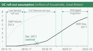 Getting a universal credit budgeting advance Universal Credit Wikipedia
