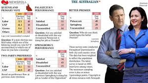 2017 Queensland State Election Wikipedia