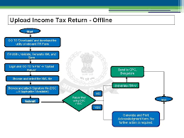 We are currently experiencing higher than normal wait times, and. Presentation On Efiling What Is Efiling Q The