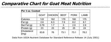 Benefits Of Goat Meat