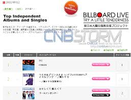 News Cnblue 392 Ranks 1 At Billboard Japan Top Independent