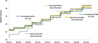 high quality national insulin chart insulin chart peak onset