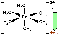 Chemistry iia these pictures of this page are about:ions in ocean chart. Iron Transition Metal Chemistry Iron Ii Fe2 Iron Iii Fe3 Complexes Ions Ligand Substitution Redox Chemical Reactions Principal Oxidation States 2 3 Extraction Gce As A2 Ib A Level Inorganic Chemistry Revision Notes
