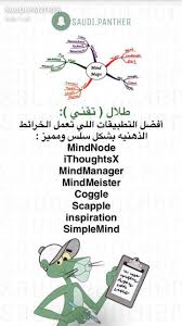 Home Business Ideas Canada 2018 Workfromhomejobs En 2020 Conseils Pour Etudier Apprentissage Mobile Conseils D Etudes