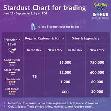 trading chart pokemon go the best trading in world