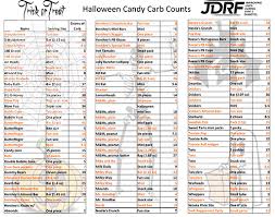 Heres The Carb Count Of The Top Halloween Candy Insulin