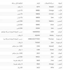 والمشاركة في الحلم لا تنتهي ، لذا يمكنك إرسال المزيد من الرسائل للإجابة على المزيد من الأسئلة. Ø¹Ø¬Ø² Ø¸Ø§Ù‡Ø±Ø© ØªÙˆÙ‚Ø¹ Ø±Ù‚Ù… Ù…Ø³Ø§Ø¨Ø© Ø§Ù„Ø­Ù„Ø© Ø¨Ø§Ù„Ø§Ù…Ø§Ø±Ø§Øª Alsanapropertyinvestments Com