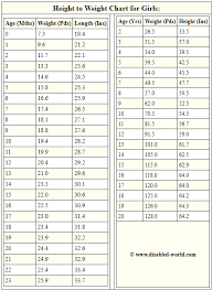 Average Height To Weight Chart Babies To Teenagers Baby