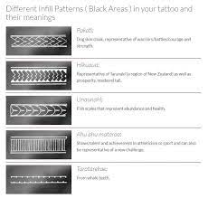 Different Infill Maori Patterns Maori Tattoo Designs Maori Patterns Polynesian Tattoo Designs