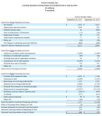 Tyson Foods Reports Fourth Quarter And Fiscal 2019 Results Tyson Foods
