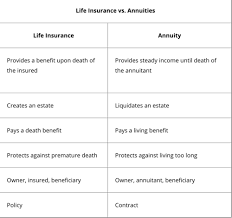 Whole life insurance, be sure to discuss your options with a state farm ® agent and consult your tax and legal adviser regarding your situation. Chapter 5 Annuities Flashcards Quizlet