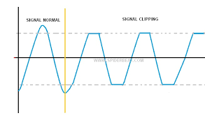 Kabel rem atau remote pada tape mobil di atas terhubung dengan terminal remote pada power amplifier seperti terlihat pada gambar di atas (rem). Skema Rangkaian Dan Fungsi Penting Signal Clipping Untuk Power Amplifer