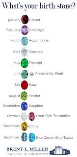 Do You Know Your Birth Stone Birth Stones Chart Pink Morganite Engagement Ring Morganite Engagement Ring Rose Gold