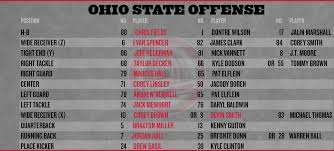 San Diego State Vs Ohio State 2013 Buckeyes Release Depth