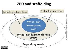 Vygotsky S Zone Of Proximal Development In 2020 Learning Theory Learning Psychology Social Work Theories