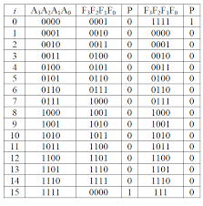 4 Bit Binary Table Wiring Diagrams