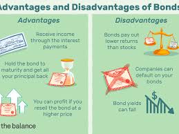 Learn vocabulary, terms and more with flashcards, games and securities that have resulted from the exchange of commercial bank loans to developing nations. What Bonds Are And How They Work