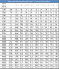 4 cimb bank personal loan interest rate (sample). Cimb Bank Xpress Personal Loan 2021