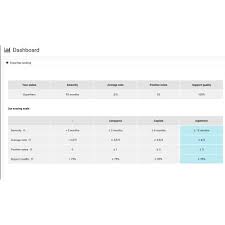 Raiffeisen Bank Payment Gateway