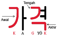 From malay baca, from sanskrit वाचा (vācā, speech, voice). Cara Membaca Huruf Korea Hangul Dengan Benar Seoulina Com