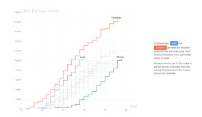 kohlis path to 10 000 runs charted information is