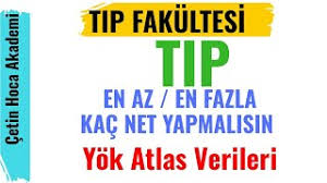Cerrahpaşa tıp için yukarıda yer alan iki bölüme yerleşen adaylara ait ortaöğretim başarı puanı ve yapmış oldukları netler şöyle. Tip Fakultesi Icin En Az En Fazla Kac Net Yapmalisin Yks2020 Tip Ayt Youtube