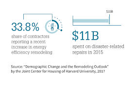 Homestyle Energy Mortgage | Fannie Mae