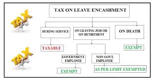 Income Tax On Leave Encashment Simple Tax India