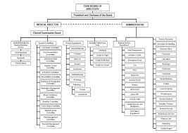 Structure Cduh Qha Trent Accreditation