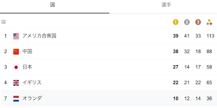 すべて 図書 雑誌 古典籍資料（貴重書等） 博士論文 官報 憲政資料 日本占領関係資料 プランゲ文庫 録音・映像関係資料 歴史的音源 地図 特殊デジタルコレ. Oiutjapglyomtm