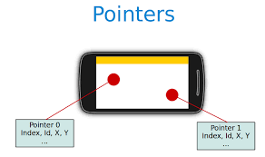 Actually, i don't know whether is this method is correct. Handling Single And Multi Touch On Android Tutorial
