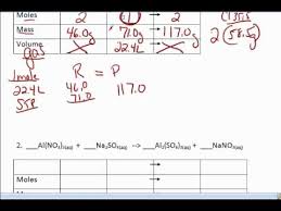 practice w completing stoichiometry table