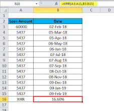 Xirr In Excel Laptrinhx