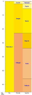 Geologische Zeitskala Wikipedia Abschnitt archiv artensterben bilderbuch einblick epoche frühzeit jahrmillion kapitel katastrophe fehler in verwendungsbeispielen zu „erdgeschichte.