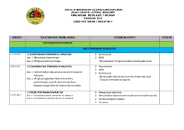 Rancangan pengajaran tahunan biologi tingkatan 4 / 2018 sekolah mee<b>!ah kea<b>!#aa<b> ala$ %a$a&. Muat Turun Rpt Sains Tingkatan 4 Yang Dapat Di Muat Turun Dengan Senang Skoloh