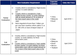 The following is the summary of tax measures for malaysia budget 2019. Deloitte Tax Hand