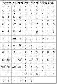 Compare ipa phonetic alphabet with merriam webster pronunciation symbols. Slp Phonetics Font By Speech Dynamics Char Boshart