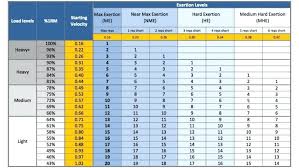 1 Rep Max Calculator Bench Chart Best Picture Of Chart
