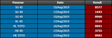 Keluaran Togel Singapura Sgp45 Dan Sgp49 Masterprediksi