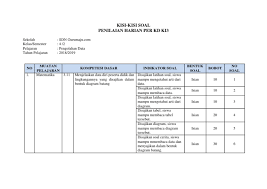 Inilah soal matematika semester2 pengolahan data kelas 4 sd. Kisi Kisi Ph Mtk Kelas 4 Semester 2 Pengolahan Data