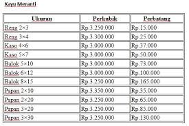 Namun kamu tak perlu khawatir, karena perbandingan harga dengan di luar jabodetabek tidak terlalu jauh. Mengenal Jenis Jenis Material Kayu Arsitag